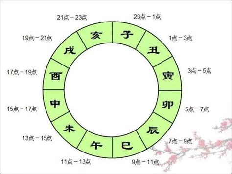 子丑寅日是什麼